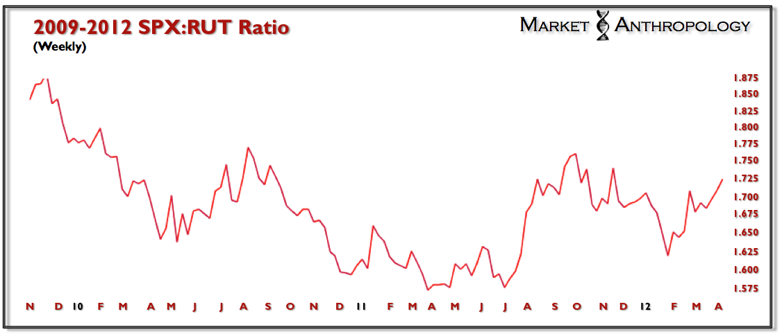 Chart 7 Chart 7