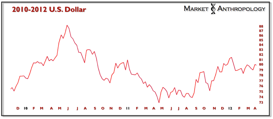 Chart 9 Chart 9