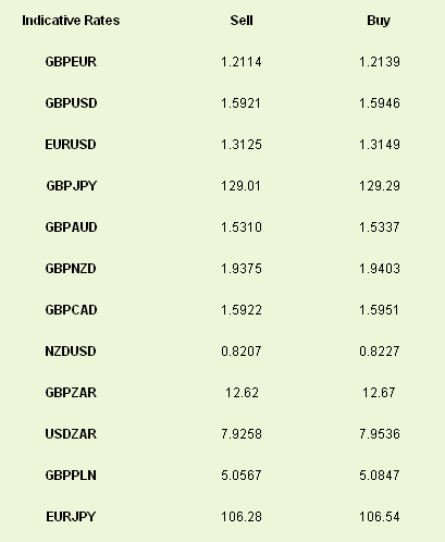 Latest exchange rates at time of writing