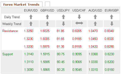 Forex Market Trends