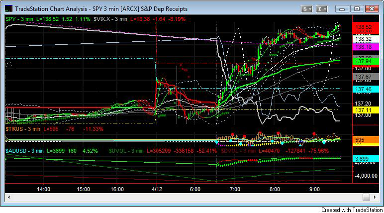 SPY CHART