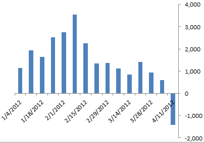 HY fund flows