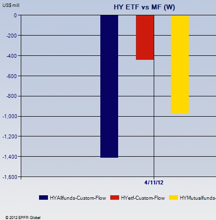 ETF vs Mutual funds