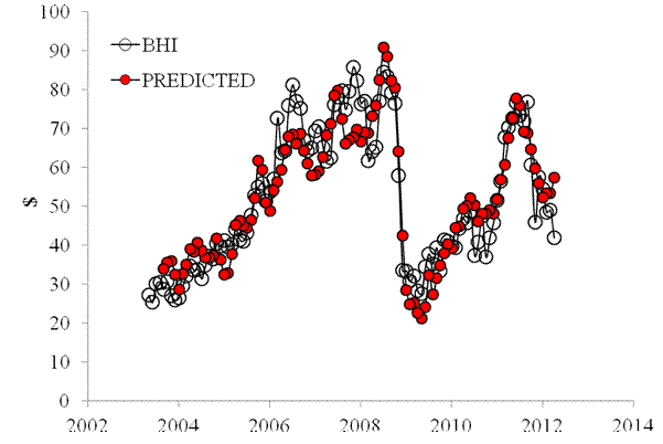 Chart1