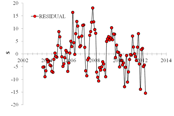 Chart2