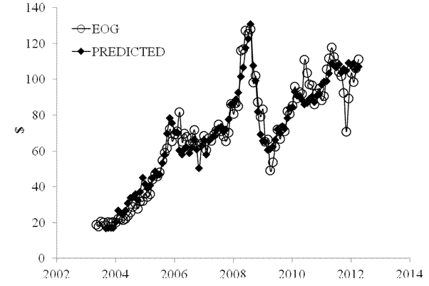 Chart1