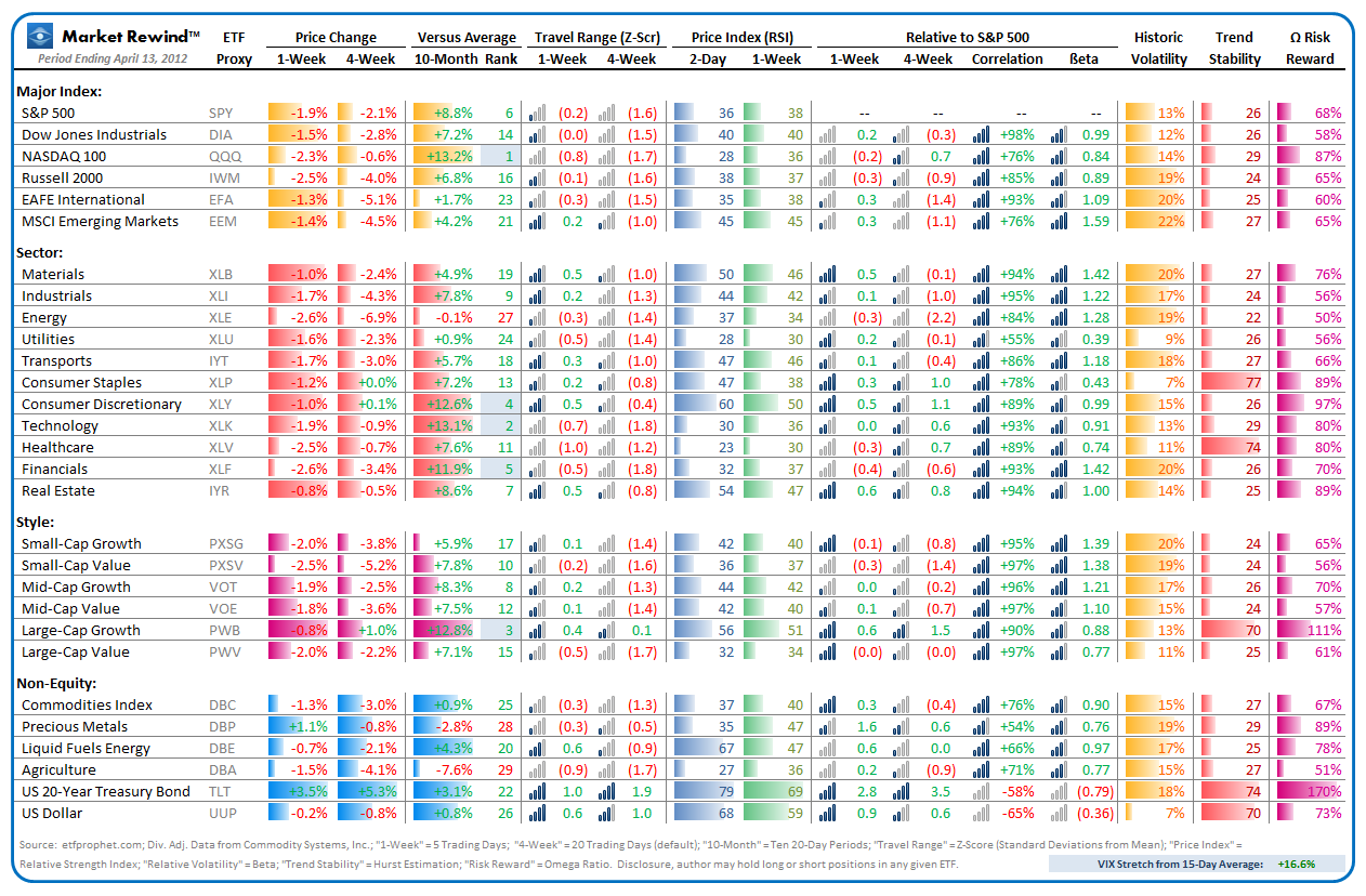 Market Rewind