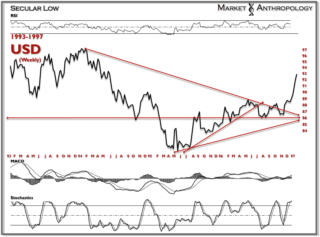 USD CHART 2