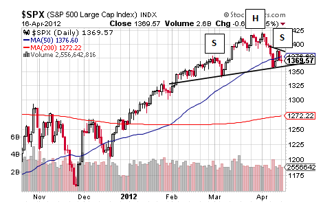 SPX CHART