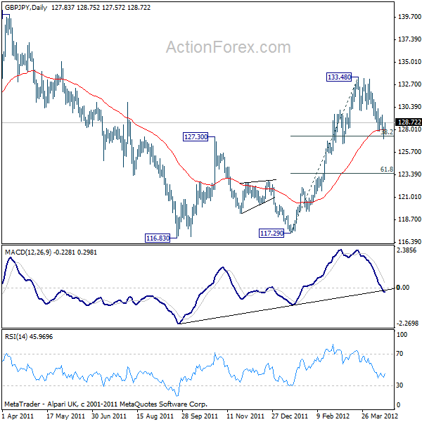 GBP/JPY