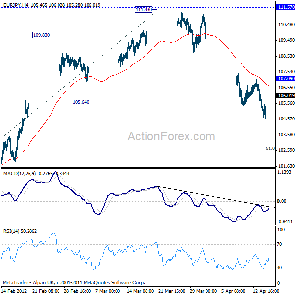 EUR/JPY H4