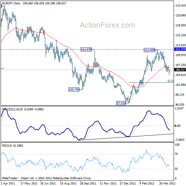 EUR/JPY