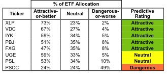 Consumer Staples Fig 1