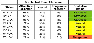 Consumer Staples Fig 2