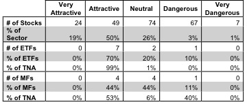 Consumer Staples Fig 3