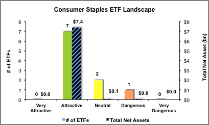 Consumer Staples Fig 4