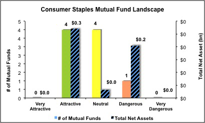 Consumer Staples Fig 5