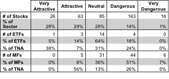 Health Care Fig 3