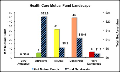 Health Care Fig 5