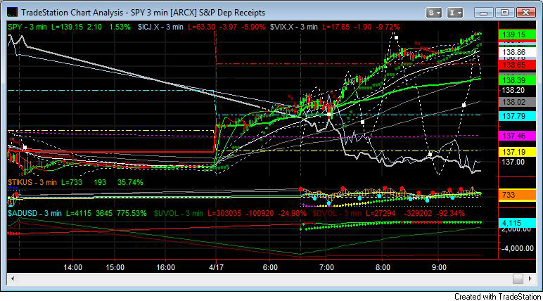 SPY CHART