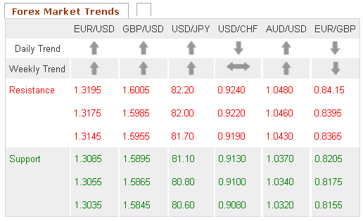 Forex Market Trends