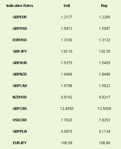 Latest exchange rates at time of writing