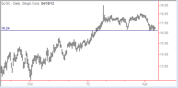 QLGC-Chart