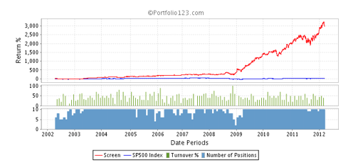 Health Care-Backtest