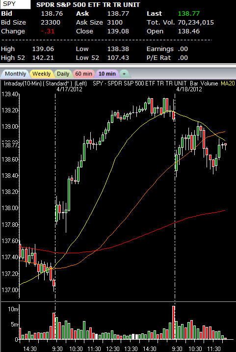 SPY Chart