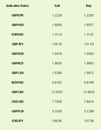 Latest exchange rates at time of writing