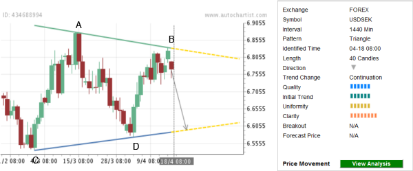 dailyfx 1