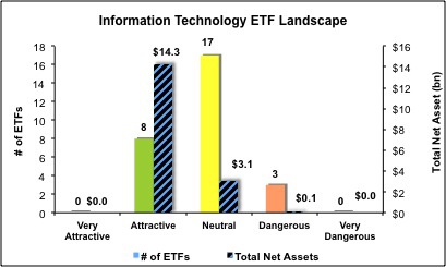 Tech Figure 4