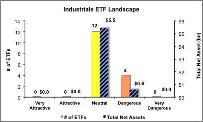 Industrial Fig 4