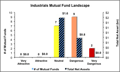 Industrial Fig 5