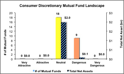 Consumer Disc Fig 5