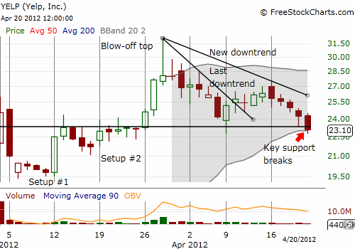 YELP CHART