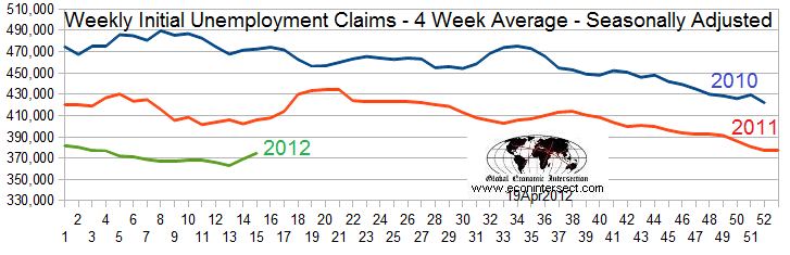 Z-Unemployment