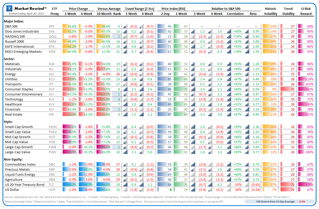 Week Chart