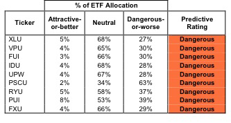 Utilities Fig 1