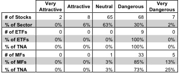 Utilities Fig 3