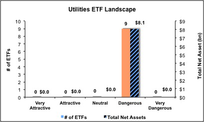 Utilities Fig 4