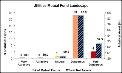 Utilities Fig 5