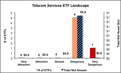 Telecom Fig 4