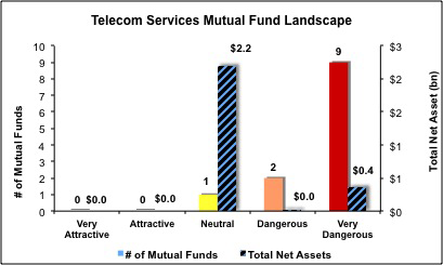 Telecom Fig 5