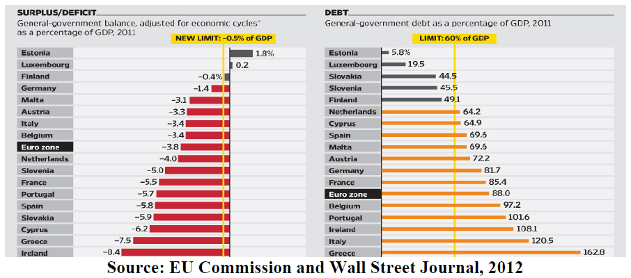 EU Commission and Wall Street Journal, 2012