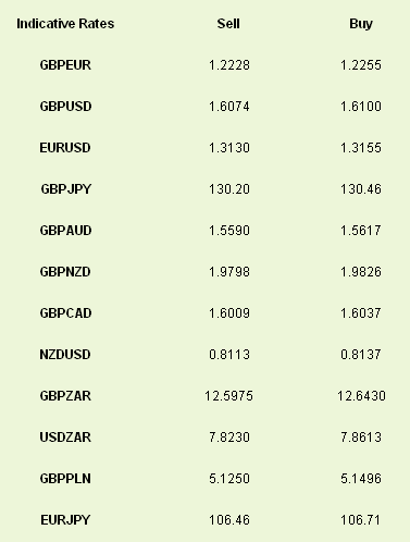 Latest exchange rates at time of writing