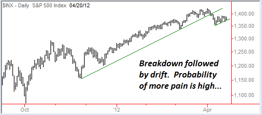 Chart1