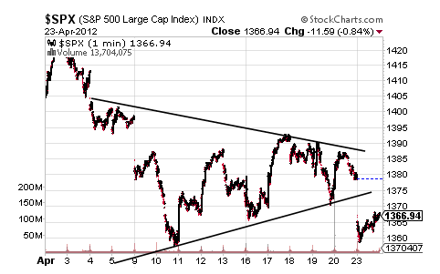 SPX CHART