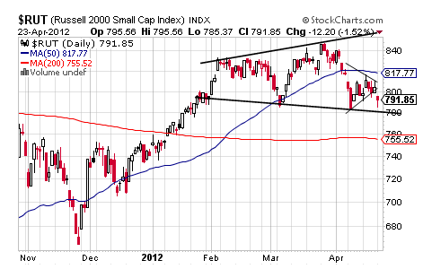 RUT CHART