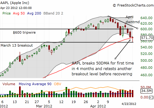 AAPL CHART